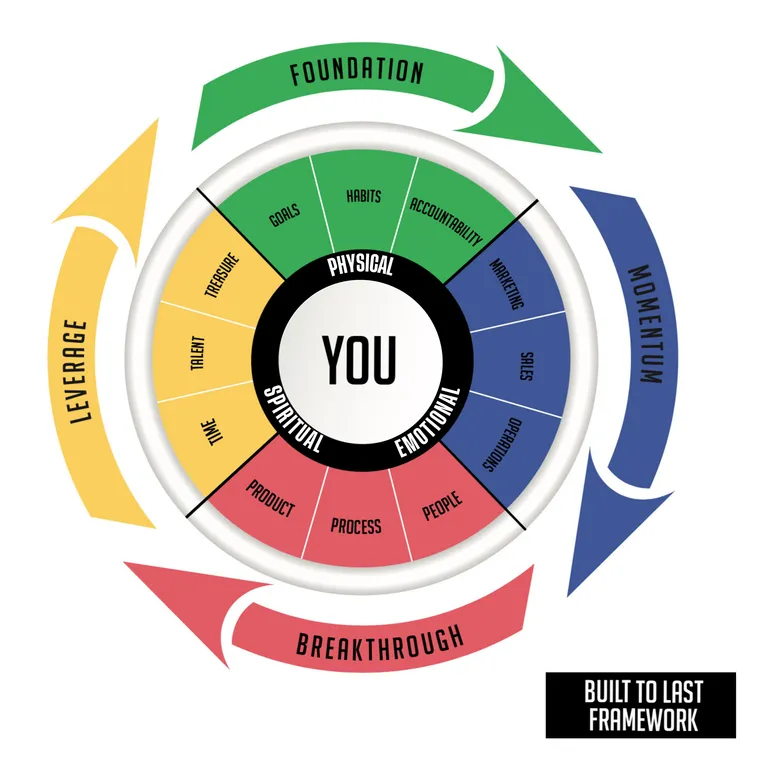 Built to Last Framework wheel